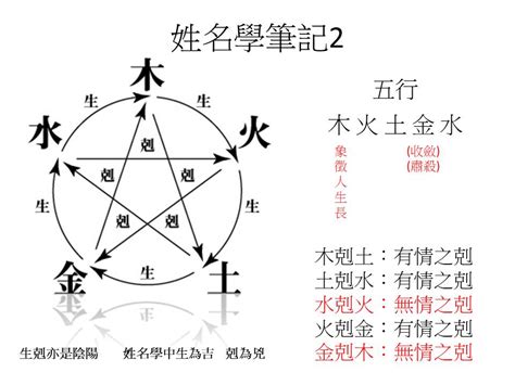 書 五行屬性 姓名